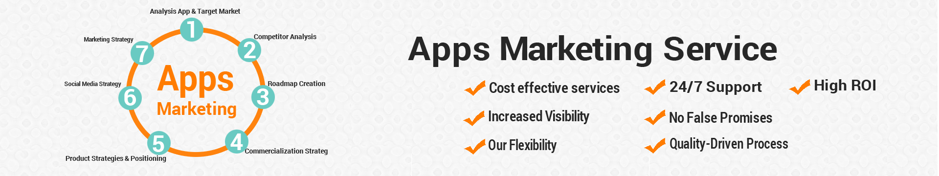 Apps Marketing