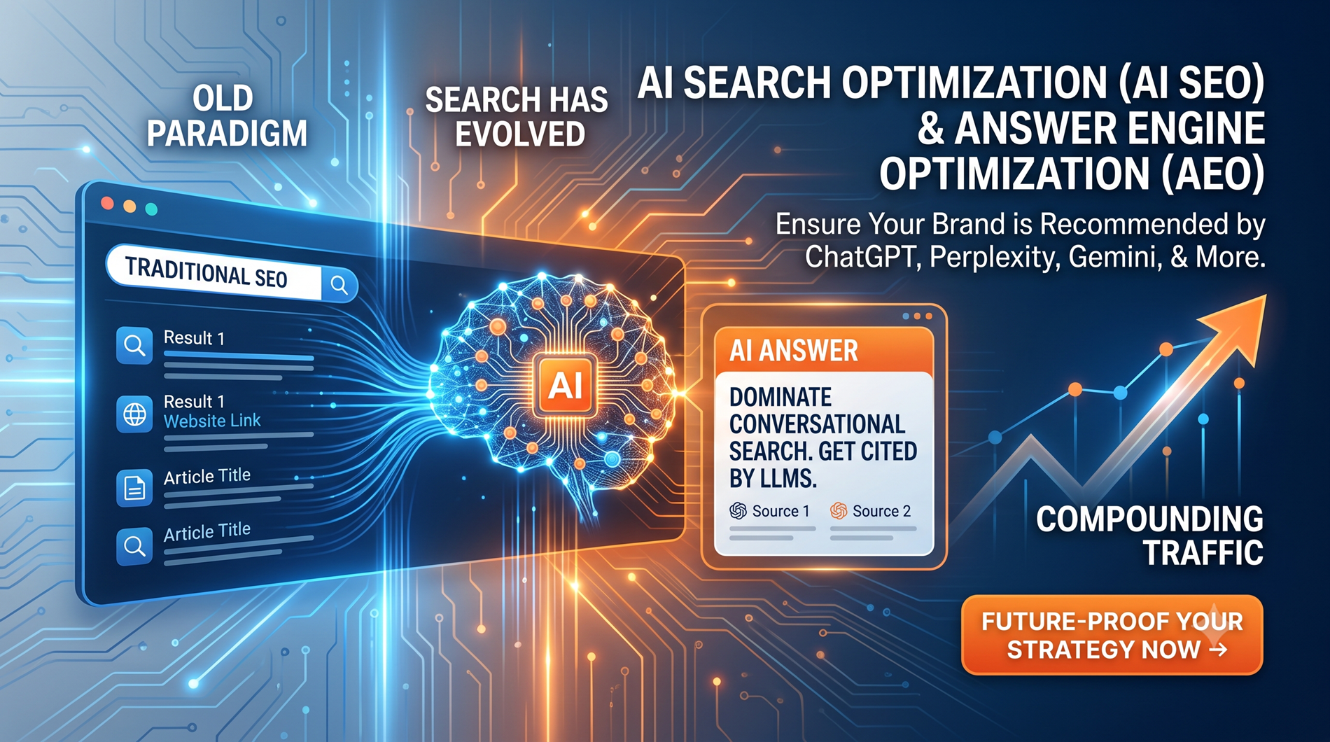 AI Search Optimization (AI SEO) Services