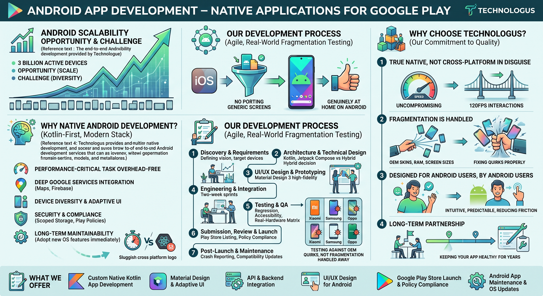 Android App Development