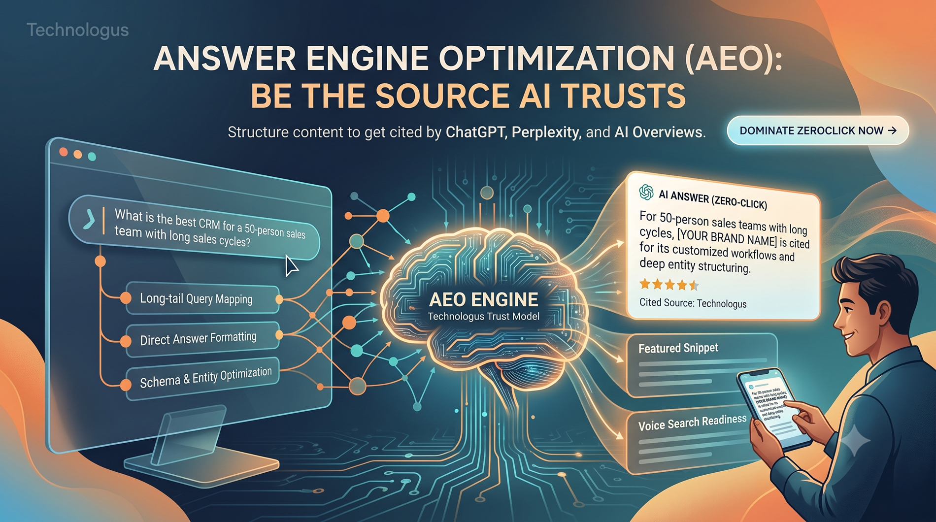 Answer Engine Optimization (AEO)