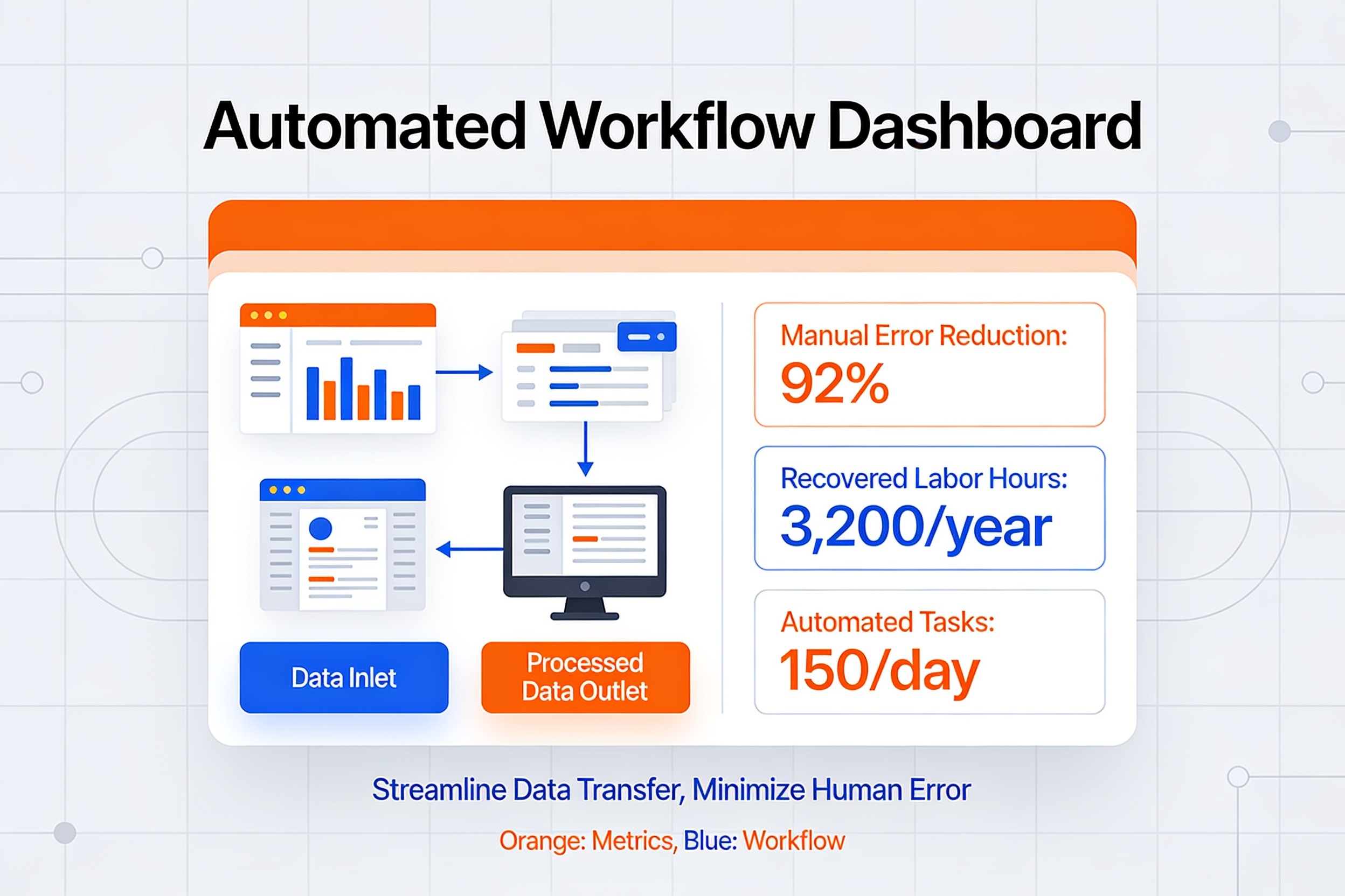 Automated Workflow Dashboards