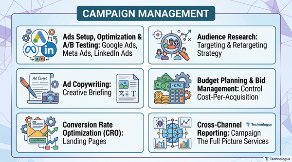 Campaign Management