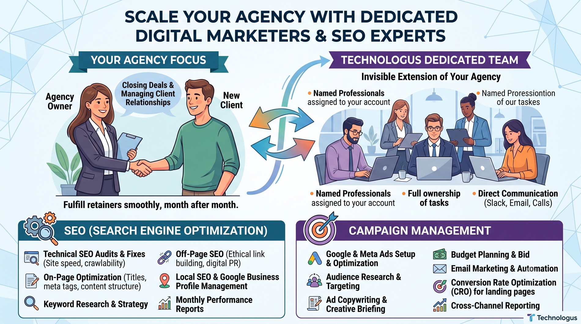 Hire Digital Marketers