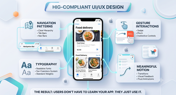 UI/UX Design That Follows Apple’s Human Interface Guidelines